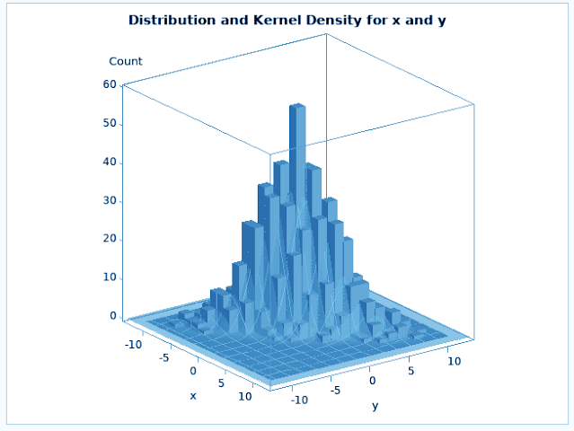 "Understanding Distribution: Analysing Data Distribution