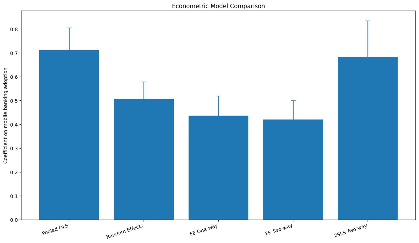 Ecometric model comparisons