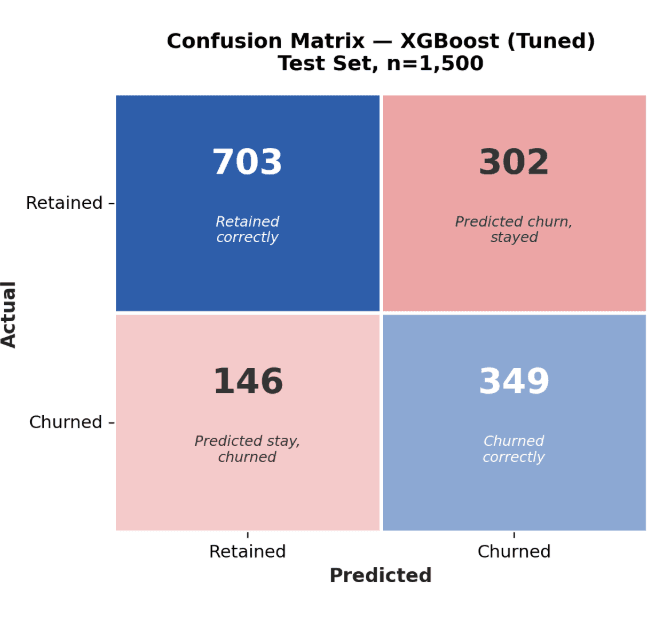 Confusion Matrix