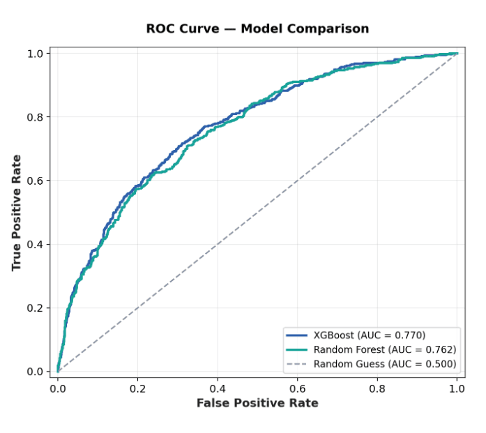 ROC Curve